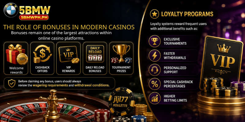 The Role of Bonuses in Modern Casinos