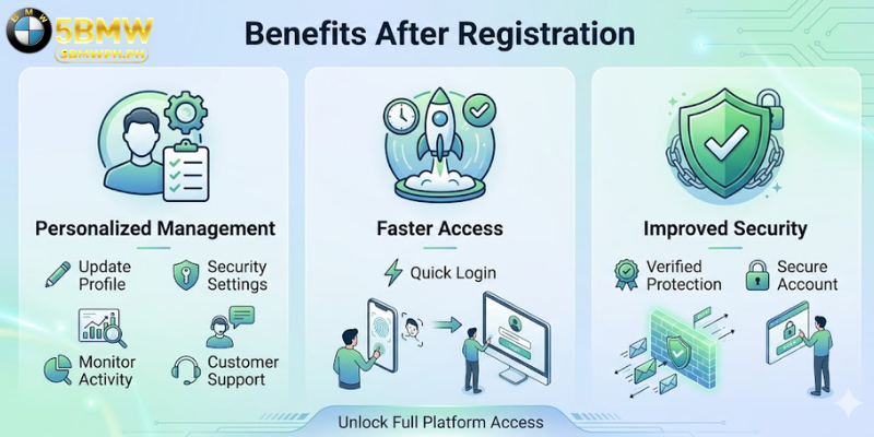 Benefits After Registration